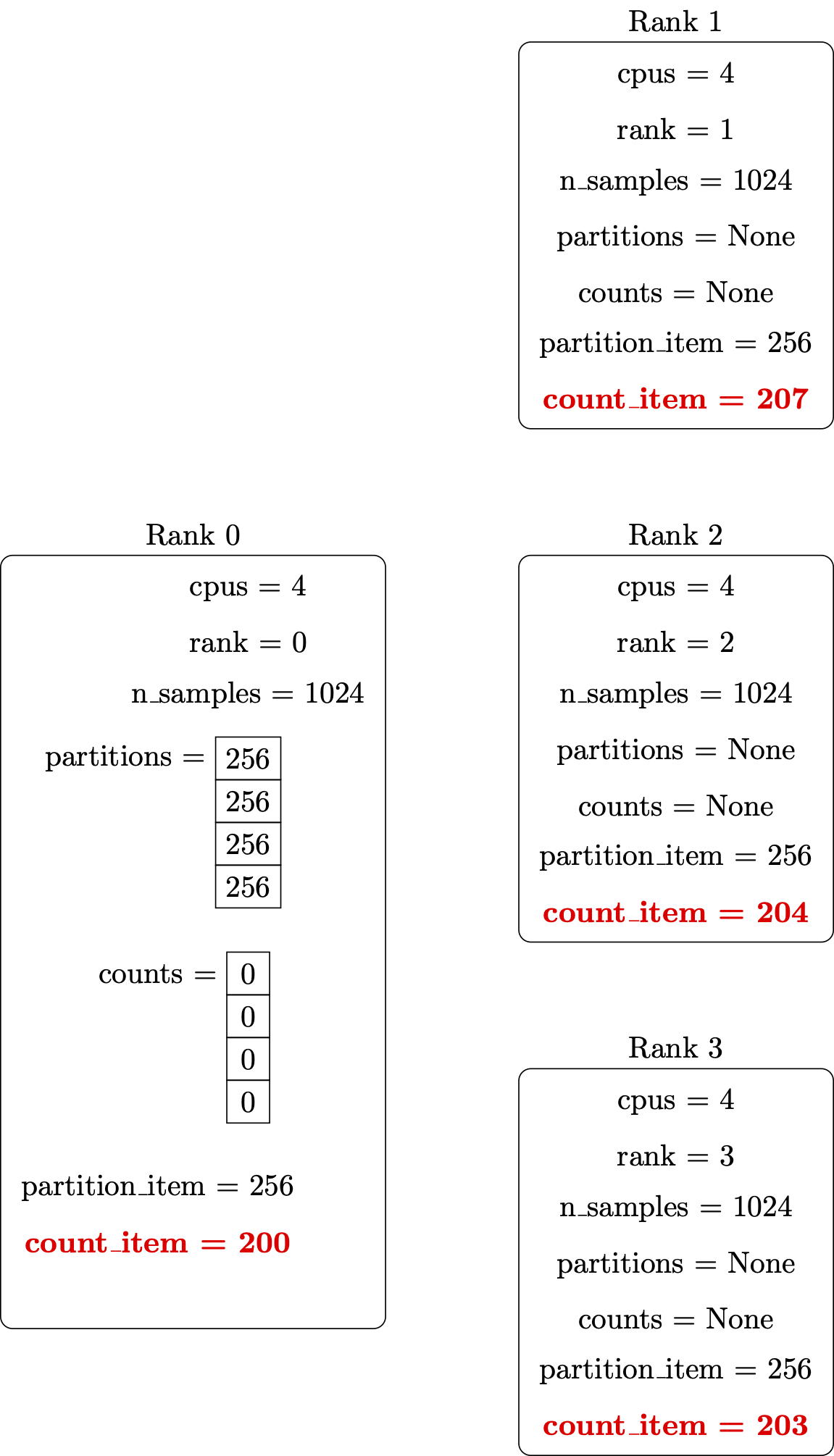 MPI compute